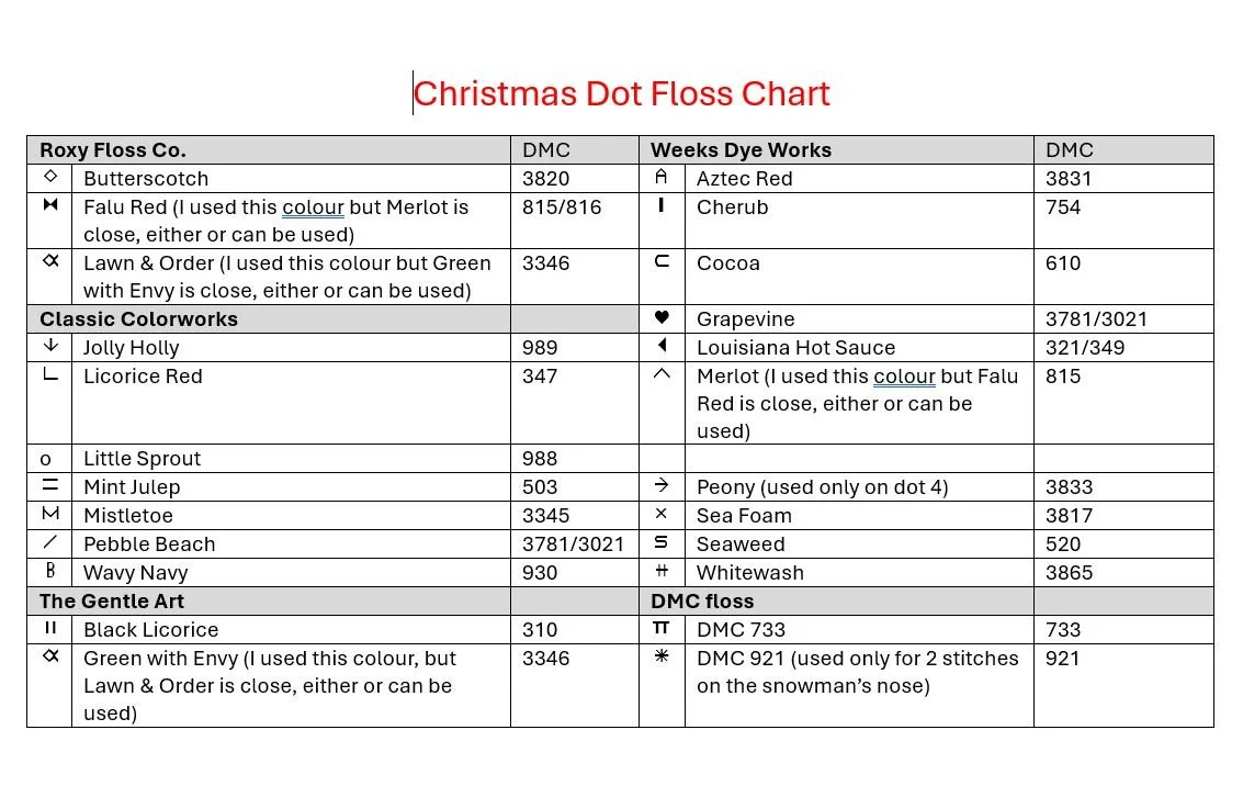 christmas dots series — jeannette douglas designs